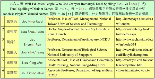 How do people write their Chinese names in English? Quora