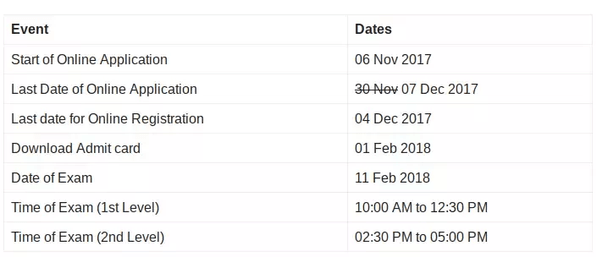 What is the REET exam? Quora