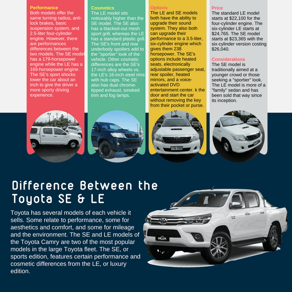 What Is The Difference Between Toyota Camry Le, Se, Xle, Xse Models? - Quora