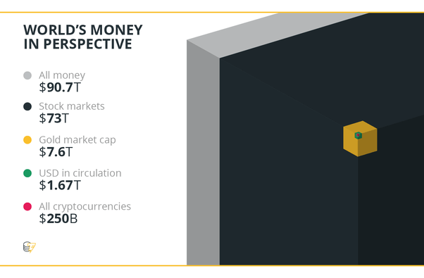 What makes cryptocurrency go up and down? Quora