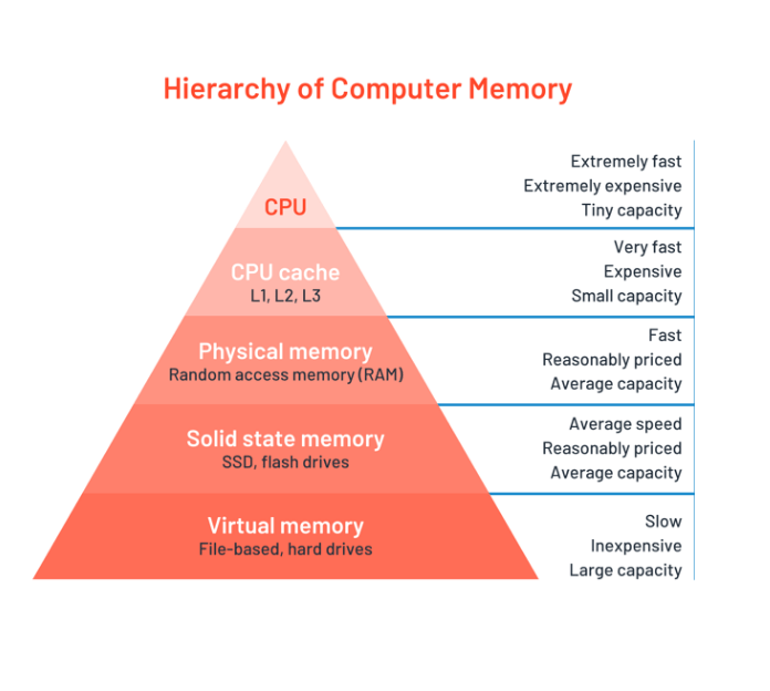 Apa yang akan terjadi pada kontak telepon saya jika saya menghapus cache di  telepon saya? - Quora