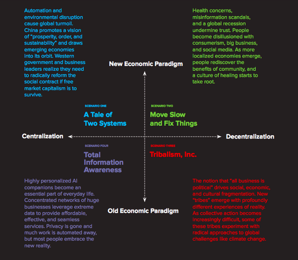 Can artificial intelligence save humanity? Quora