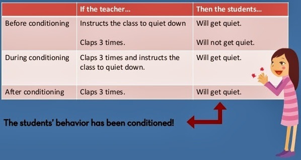 What are different types of learning/conditioning examples in