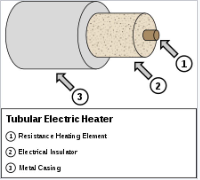 A Toaster Transforms Electrical Energy Into Thermal Energy Pictures