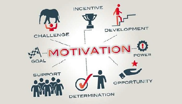 What are the factors of motivation? Quora