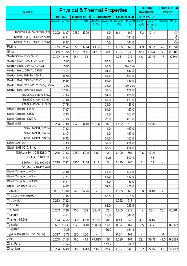 Low Melting Point Metals Periodic Table | Cabinets Matttroy