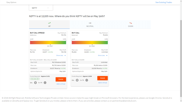 What is the best site to do virtual trading of options and futures in