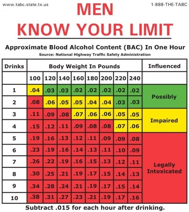 How drunk would 2 bottles of Corona beer get me? Quora