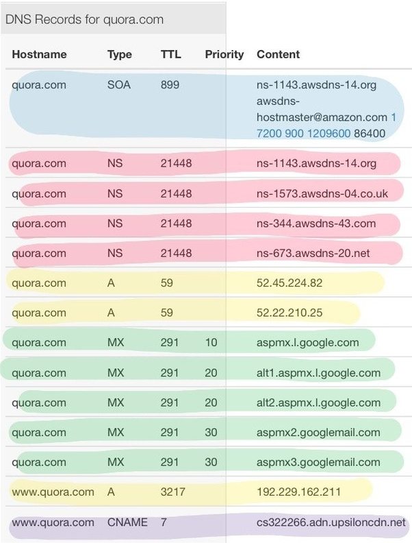 How many servers does Quora currently have? Quora