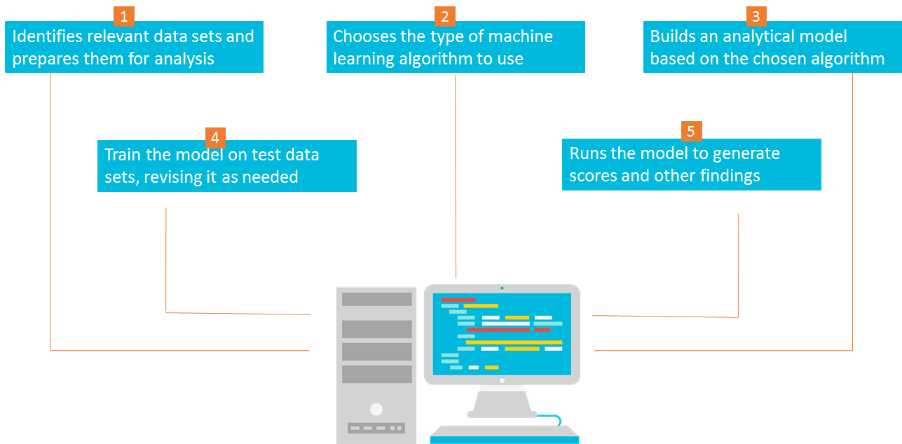 Machine Learning Openings For Freshers Quantum Computing