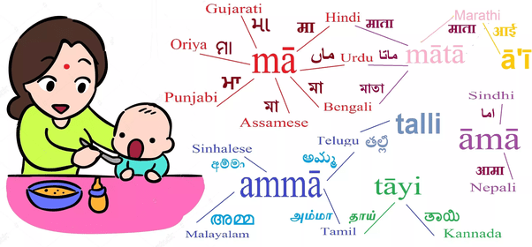 How to say 'mother' in different Indian languages Quora