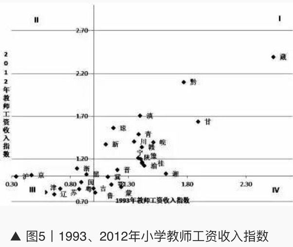 How much are Chinese teachers' salaries in China? Quora