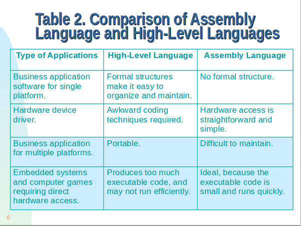 What is the difference between an assembly language and high level