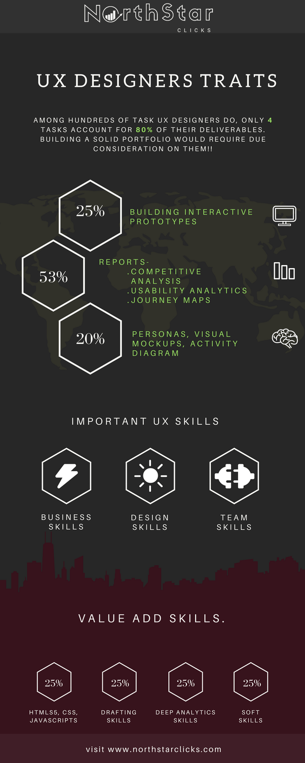 What is the average salary of a UI/UX designer and a frontend
