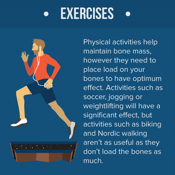 Why are weightbearing exercises important in combating osteoporosis