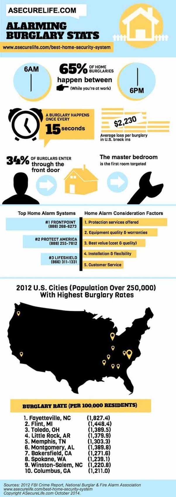 What is the best defense strategy against a home intruder? Quora