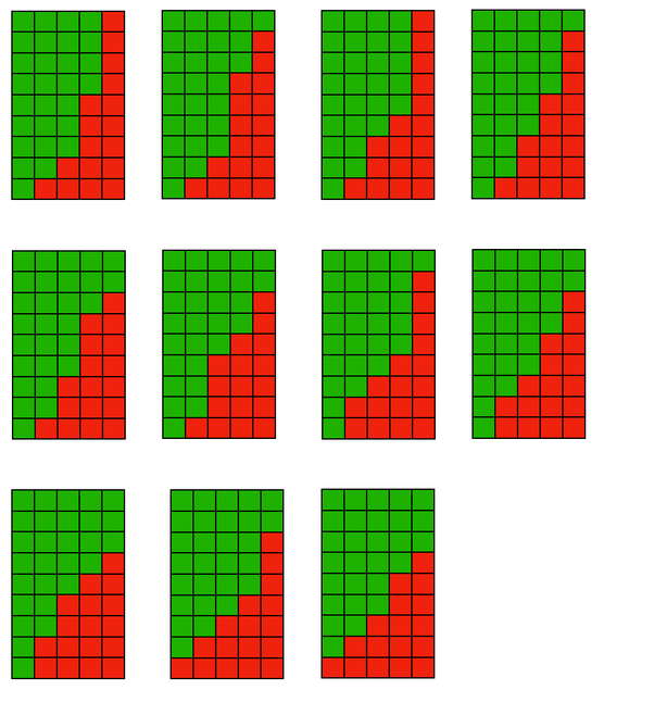 Is there any tendigit number, with all numbers different, which is