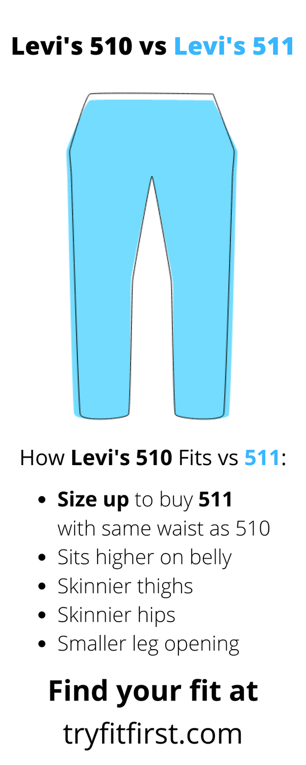 How do Levi’s 510 jeans compare to Levi’s 511? Quora
