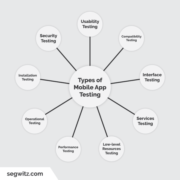 How to choose a custom software developer Quora
