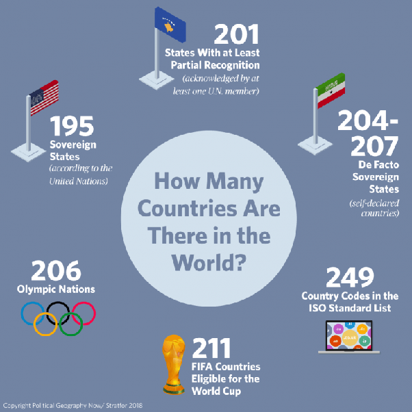 How many states are there in the world? Quora
