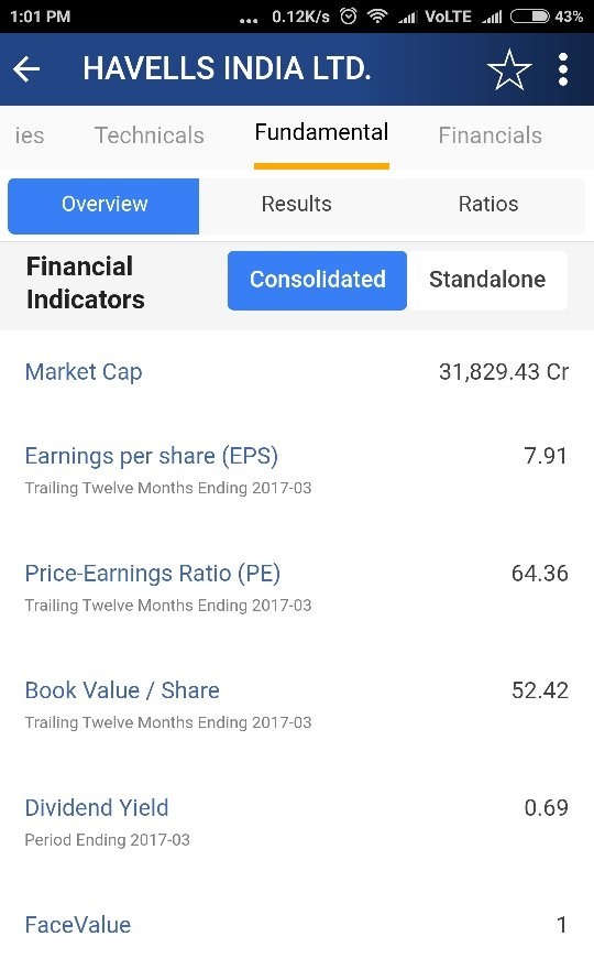 Which is the best stock to invest 50000 for 6 months from
