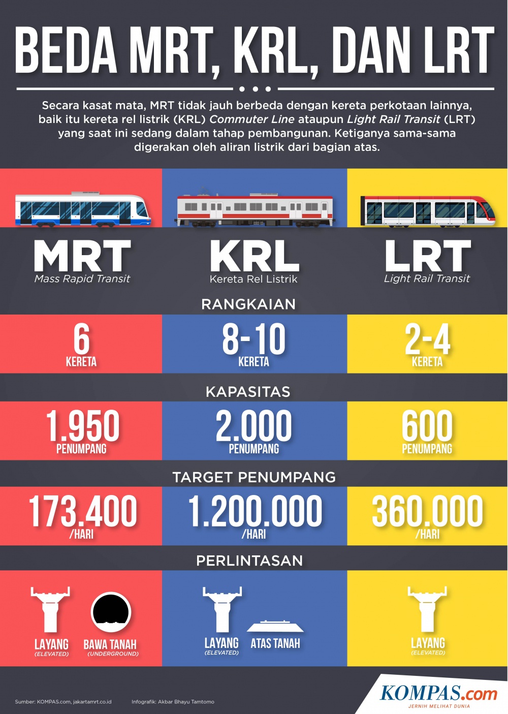 Apa perbedaan LRT dan MRT? - Quora