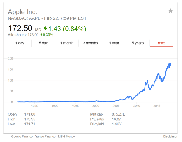 How Much Is 1000 Shares Of Apple Stock Worth Apple Poster