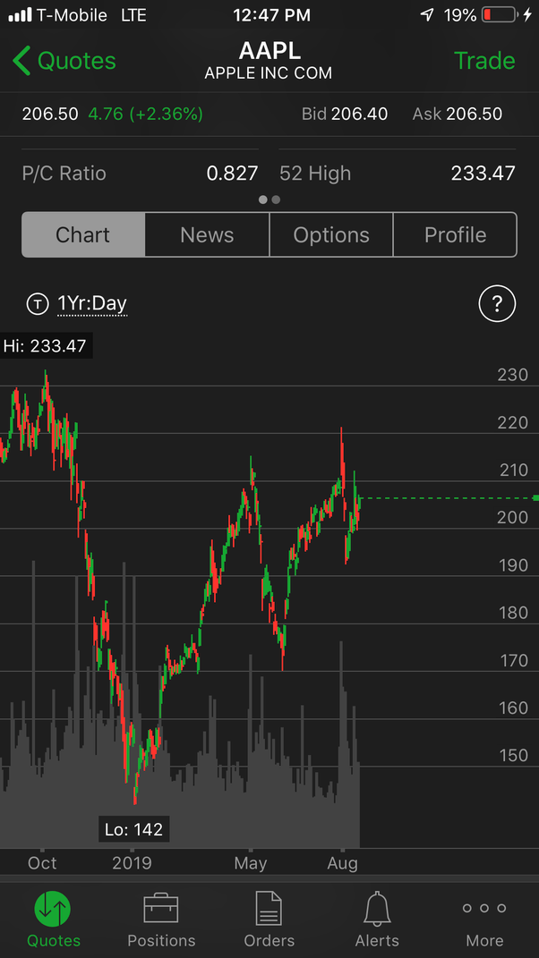 My neighbor told me he is making money day trading mostly