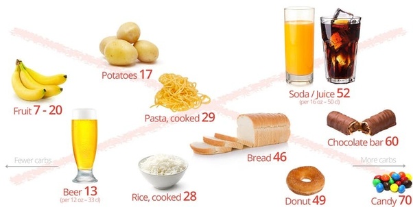 How to lose body fat in 2 months Quora