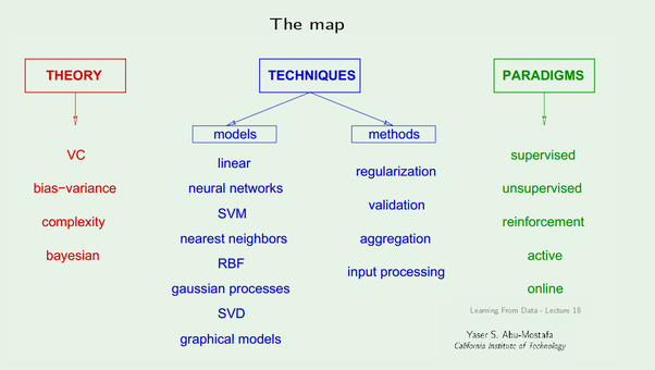 Machine Learning Classifiers. What is classification? by Sidath.