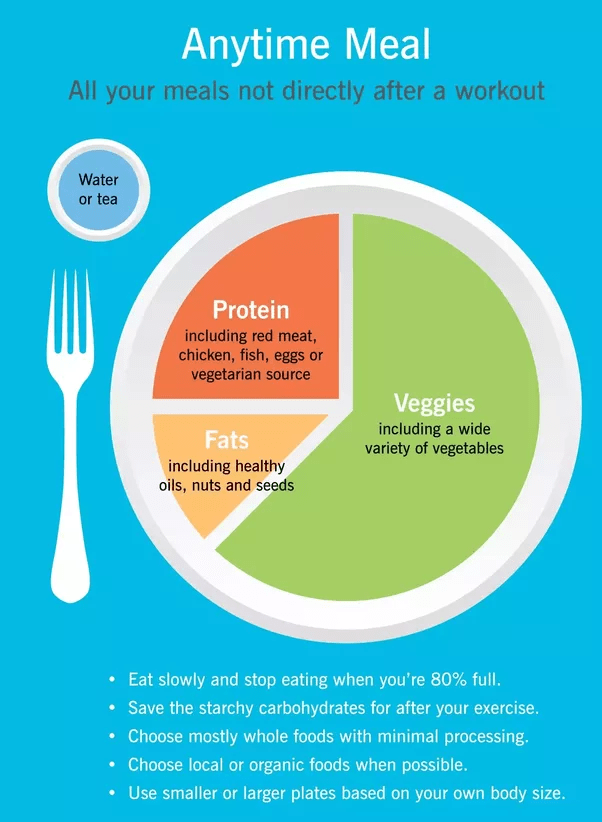 What is a good menu plan for a ketogenic diet? Quora