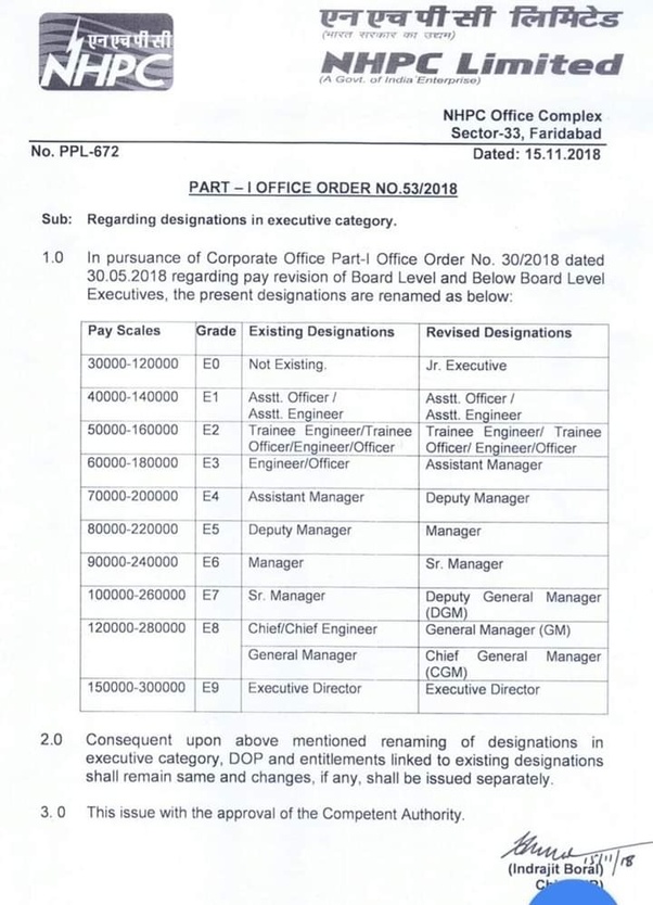 What does it mean by various grade level like E1, E2.. E7 in PSUs in