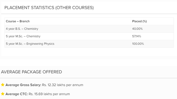 What is the salary of an IIT engineer? Quora