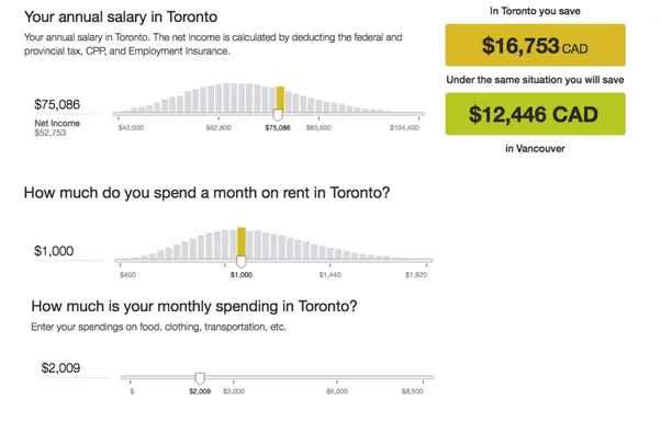 What's a reasonable salary for a software engineer in Toronto? Is it