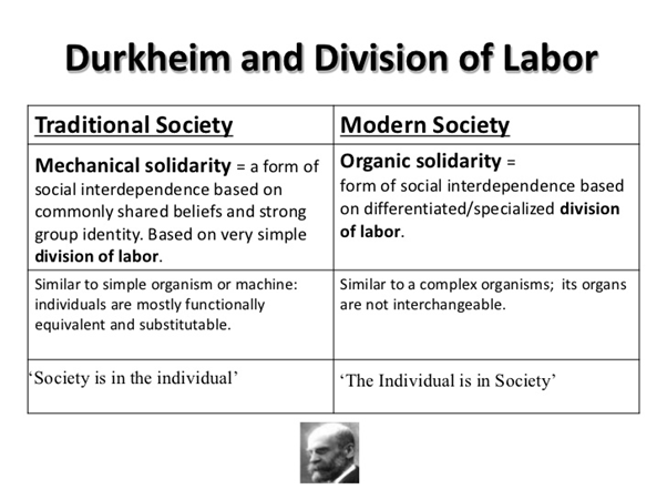 What are the two types of solidarity mentioned by Durkheim? Quora