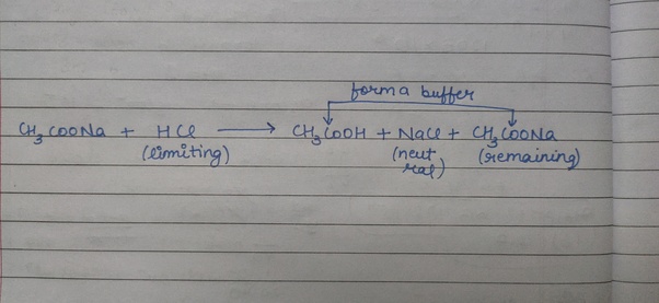 What happens when you mix sodium Acetate and Hydrochloric Acid? Quora
