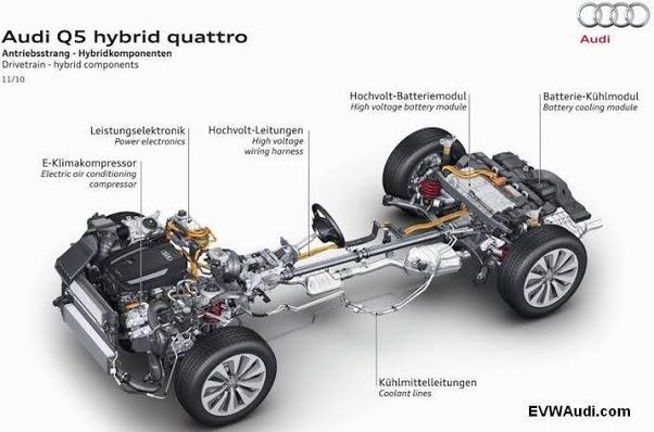 What are the components of hybrid electric vehicles? Quora