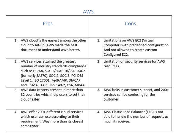What are the pros and cons of Amazon AWS vs Google Cloud? Quora