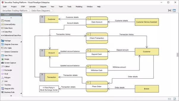 How to create a DFD for a hospital management system Quora