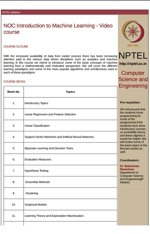 What is the correct syllabus of machine learning? Quora