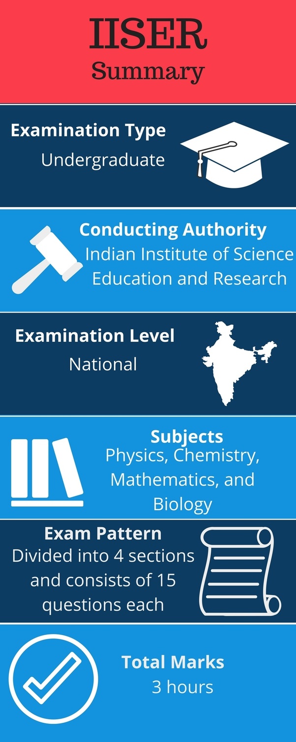 What exam should I write after the plus 2 exam? Quora