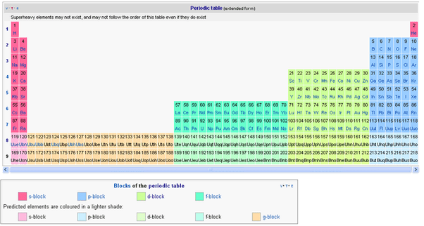 If there are 8 periods in the periodic table, then how many elements