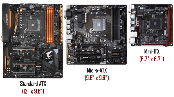 I want to start building my very first gaming PC (I am 14). Does every