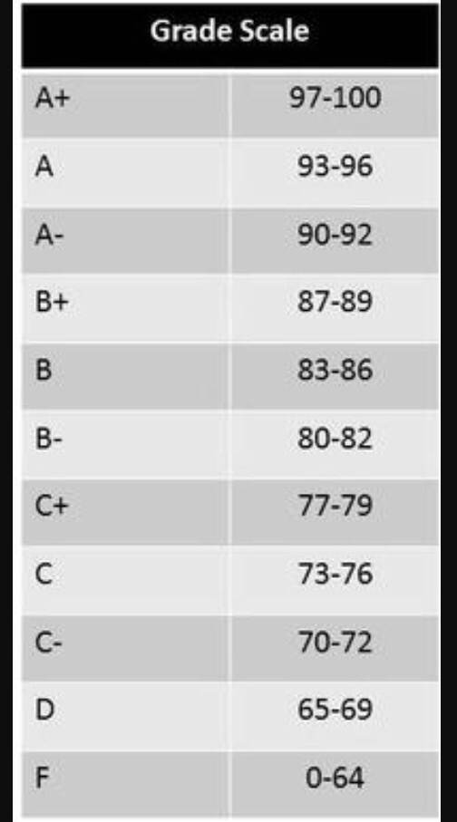 What does a circle with the letter “A” on it mean? Quora
