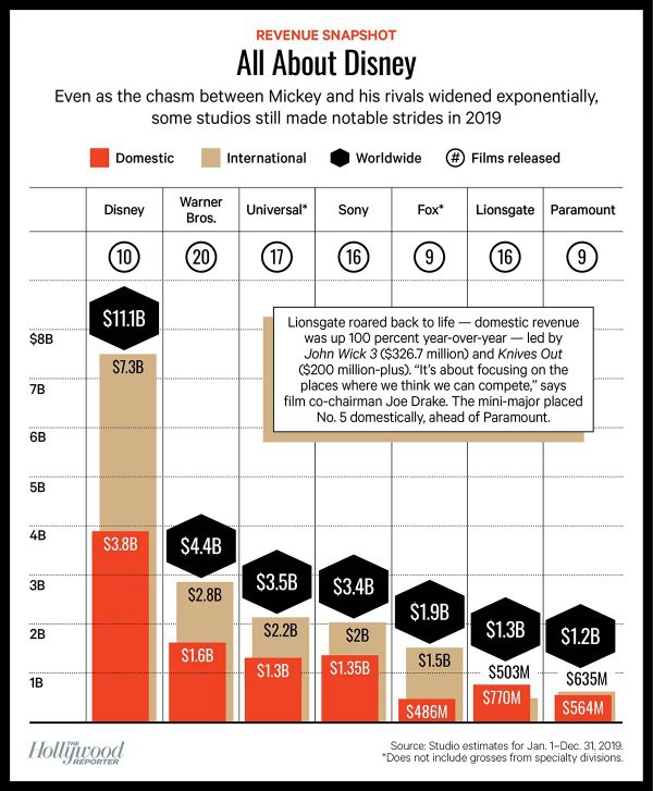 Top 10 Film Industries In The World Stetsone