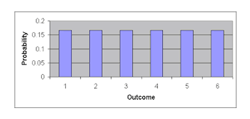 Apa contoh distribusi seragam? - Quora