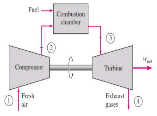 What is the difference between an internal combustion and an external  combustion gas turbine? - Quora