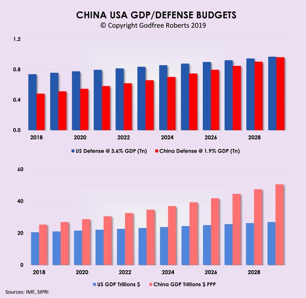 What will China�s economy be like in 10, 20, and 30 years? Quora