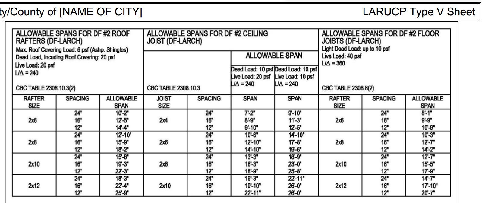 Floor Joist Sizes And Spans Review Home Co