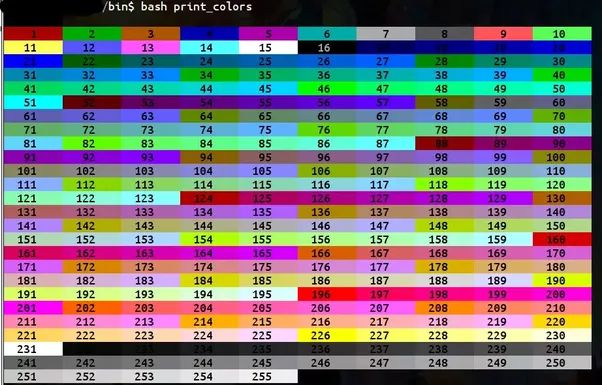 What are the escape sequences in C programming? Quora
